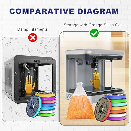 Silica Gel for 3D Printer Filaments, 3.6LBS Desiccant Beads Reusable, Orange Indicating Silica Gel Silica Beads 3-5mm Industry Standard (5PCS Organza Bags Included)