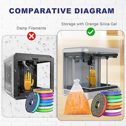 Silica Gel for 3D Printer Filaments, 3.6LBS Desiccant Beads Reusable, Orange Indicating Silica Gel Silica Beads 3-5mm Industry Standard (5PCS Organza Bags Included)